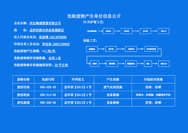 危险废物产生单位信息公开